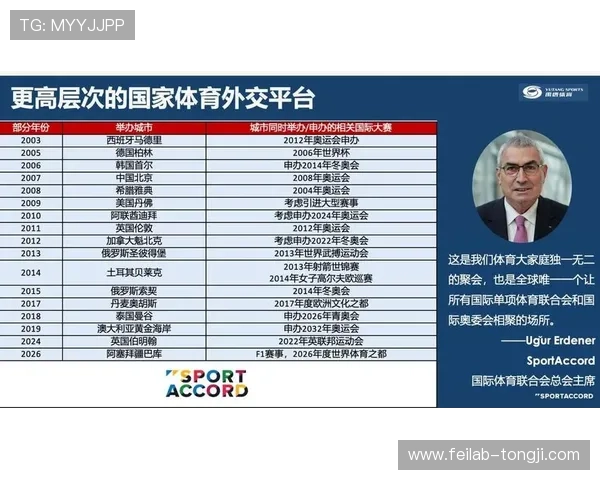 聚焦全球体育赛事成绩表现与竞技趋势年度综合盘点分析报告解读 - 副本 - 副本 - 副本 - 副本 (2) 聚焦全球体育赛事成绩表现与竞技趋势年度综合盘点分析报告解读 - 副本 - 副本 - 副本 - 副本 (2)