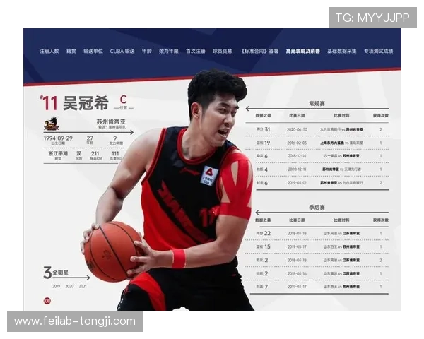 CBA赛季最新战报解析 球队表现与球员数据全面剖析 - 副本